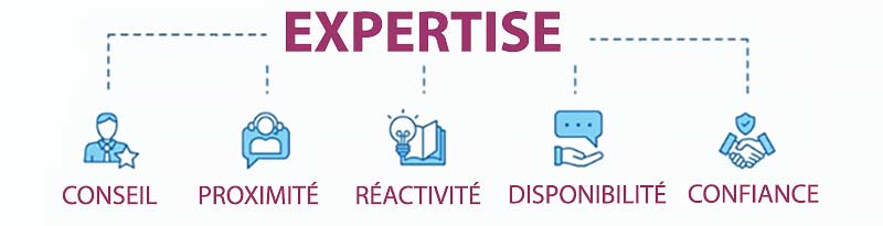 Notre expertise